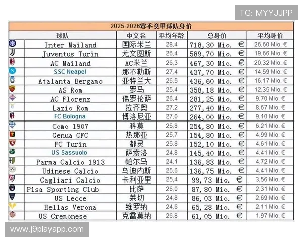 意甲历年总参赛球队数量与新增俱乐部情况